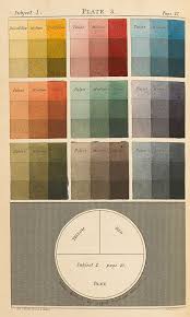 Tints And Shades Chart 1832 Illustration From An