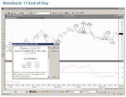 Metastock Charting Software