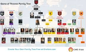 Family Tree Flow Charts