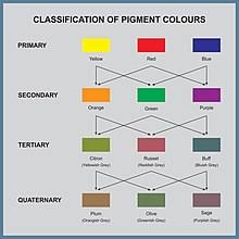 color theory wikipedia