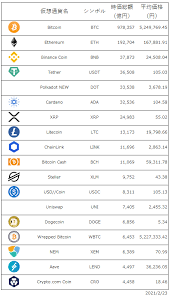 Include (or exclude) self posts. ä»®æƒ³é€šè²¨ã®ç¨®é¡žã¨æ™‚ä¾¡ç·é¡ãƒ©ãƒ³ã‚­ãƒ³ã‚° éšæ™‚æ›´æ–° ãƒŸã‚·ã‚§ãƒ« Note