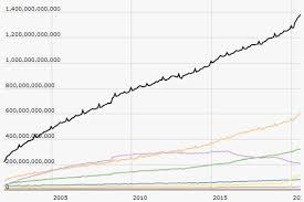 That's a crease of %. In 10 Years Bitcoin Btc Has Become The Sixth Largest Monetary Power In The World Cryptocurrencies Personal Financial