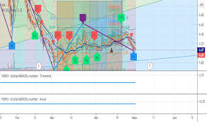 Irbr3 porquê a cotação esta congelada nos 6 reais? Irbr3 Preco Da Acao E Grafico Bmfbovespa Irbr3 Tradingview