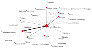 Sustainability Free Full Text The Emergence Of Technology In Physical Education A General Bibliometric Analysis With A Focus On Virtual And Augmented Reality Html