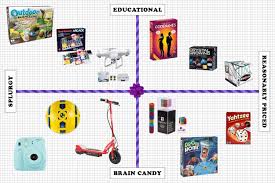 On your 16 birthday we wish you nothing but luck and happiness. 28 Best Gifts For 10 Year Olds 2021 The Strategist New York Magazine