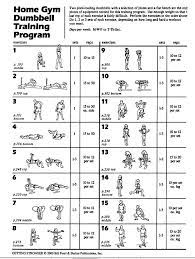 Strength Training Need To Add Some Strength Training To My Running R Dumbbell Workout Routine Dumbbell Workout Dumbbell Workout Plan