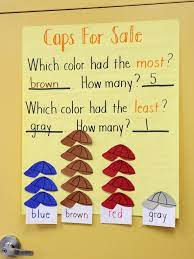 January 19, 2016 at 8:25 am. Math Concepts With Caps For Sale Creative Curriculum Preschool Activities Math Activities