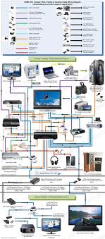 D537c3da4793a95cb53251c61d2dfc6d Jpg 736 1674 Home Theater Setup Smart Home Automation Home Theater