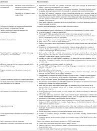• mixed effluent is a combination of industrial effluent and sewage. Frontiers Wastewater Discharge Standards In The Evolving Context Of Urban Sustainability The Case Of India Environmental Science