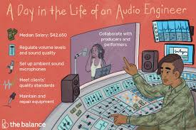 Audio Engineer Job Description Salary Skills More