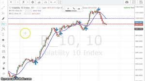 Moving Average Technical Analysis 5 Minute Powerfull Trading Strategy