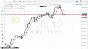 moving average technical analysis 5 minute powerfull trading strategy