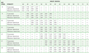 68 Perspicuous Peak Expiratory Flow Rate Normal Values Chart