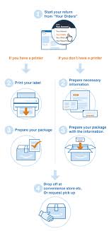 Amazon Co Jp Help Return Items You Ordered
