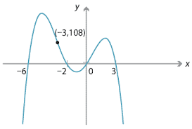 For instance, if f (x) = 5x + 1, then the slope is just 5 everywhere, so f' (x) = 5. Content Polynomials From Graphs