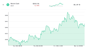 Bitcoin was originally released in 2009 by satoshi nakamoto as a piece of software and a paper describing how it works. Market Update Bullish Bitcoin S2f Chart 6 Digit Prices Liquidations Prime Crypto Values Market Updates Bitcoin News