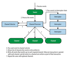ifilonenko/backend architecture