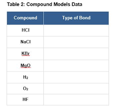 We additionally present variant types and next type of the books to browse. How To Form Covalent Bonds