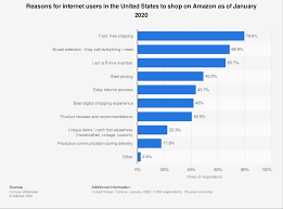Check spelling or type a new query. Top Selling Amazon Products In 2021 How To Find Amazon Products