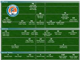 Miami Dolphins Depth Chart 2018 Best Picture Of Chart