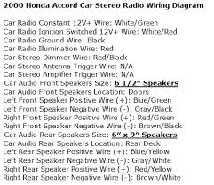 1994 accord main relay wiring diagram. Honda Accord Questions What Is The Wire Color Code For A 2000 Honda Accord Stereo Cargurus