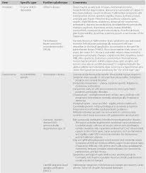 Parkinson S Disease And Related Extrapyramidal Syndromes Chapter 57 Neurologic Differential Diagnosis