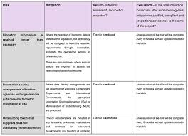 how to conduct a data protection impact assessment privacy