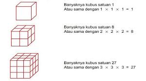 We did not find results for: Materi Belajar Kelas 5 Sd Menghitung Volume Kubus Dan Balok Lengkap Dengan Soal Dan Jawaban Bangka Pos