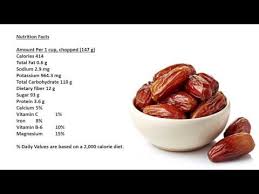 Dates Benefits Dates Nutrition Facts Dates Health Benefits