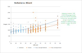 Analysis Of Greater Rift Clearing Efficiency Using S10 Data