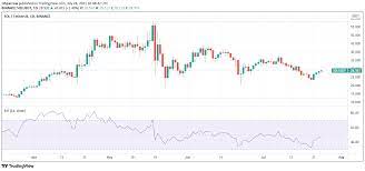 Bitcoin dropped below the key psychological barrier of $9,000 late thursday, shedding more than $300 in just over two hours. 5 Best Cryptocurrency To Buy For Long Term Returns July 2021 Week 4 Insidebitcoins Com
