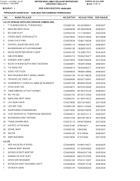 In this version, the driver and game component database is greatly expanded from previous 1,000,000 to present 3,000,000, which ensures almost all outdated drivers and. Pdf Mba Graduation List University Malaya