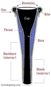 Choosing A French Horn Mouthpiece I The Basic Parts