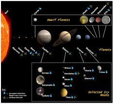 Celestial bodies, set in a village outside of muscat, oman, depicts a culture unknown to most of us in the west. Solar System Visualisation