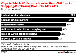 How Does Youtube Influence Kids On Their Paths To Purchase Emarketer Trends Forecasts Statisti In 2020 Programmatic Infographic Marketing Interactive Advertising