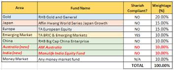 Bookmark file pdf rhb osk big cap china enterprise fund formerly known as and collaborate with each other and with the rest of the globe. Ime Unit Trust Investment Portfolio 2017 Performance Review For 2017 Sharetisfy
