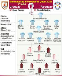 No era ni es lo mismo ser segundo que cuarto uruguay llega justo a tiempo. Paraguay Con El Objetivo De Ratificar El Puesto Mundialista Futbol Abc Color