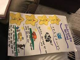 Kindergarten Narrative Writing Rubric With Pictures And Text Samples Great To Use Kindergarten Narrative Narrative Writing Kindergarten Starting Kindergarten