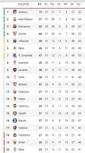 Qué pasará con la segunda dosis de astrazeneca tras la suspensión del contrato. Liga Espanola Jornada 31 De Laliga 2020 2021 Fechas Horarios Y Como Ver En Vivo Todos Los Partidos Del Campeonato Liguero Marca