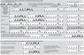 Do ubezpieczenia zdrowotnego zgłasza cię płatnik twojej składki na ubezpieczenie zdrowotne. Osiagniecie Limitu Skladek Przez Czlonka Rady Nadzorczej Www Vademecumkadrowego Pl