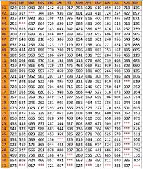 Kerala Lottery Abc Number Guess 30 September Abc Kerala