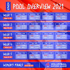 Liga narodów w piłce siatkowej mężczyzn (oficjalnie: Fivb Oglosila Kalendarz Siatkarskiej Ligi Narodow 2021 Trzy Turnieje W Polsce Polsat Sport