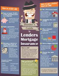 How To Dodge Mortgage Insurance Fees When Applying For A Home Loan Infographic Mortgage Payment Calculator Home Loans Home Mortgage