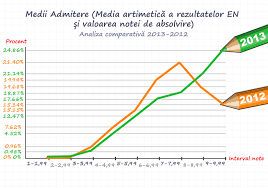 Evaluare nationala rezultate 29 06 2012desteptareatvbacau. Evaluarea NaÅ£ionalÄƒ 2013 Vs Evaluarea NaÅ£ionalÄƒ 2012 AnalizÄƒ ComparativÄƒ