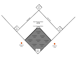 free baseball diamond diagram download free clip art free