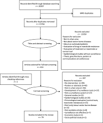 Who works together with many different government. Effective Surveillance Systems For Vector Borne Diseases In Urban Settings And Translation Of The Data Into Action A Scoping Review Infectious Diseases Of Poverty Full Text