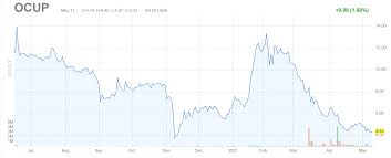 But there is a flaw which we. Ocuphire S Low Market Cap Masks Significant Pipeline Potential Nasdaq Ocup Seeking Alpha