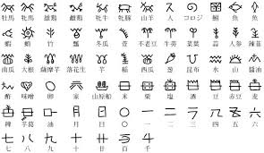 世界の文字