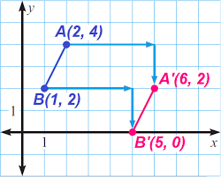 Worksheet based on using the geometer's sketchpad. Translations In Coordinate Plane Worksheet