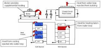 Hvac Aplication Water Source Heat Pump Systems